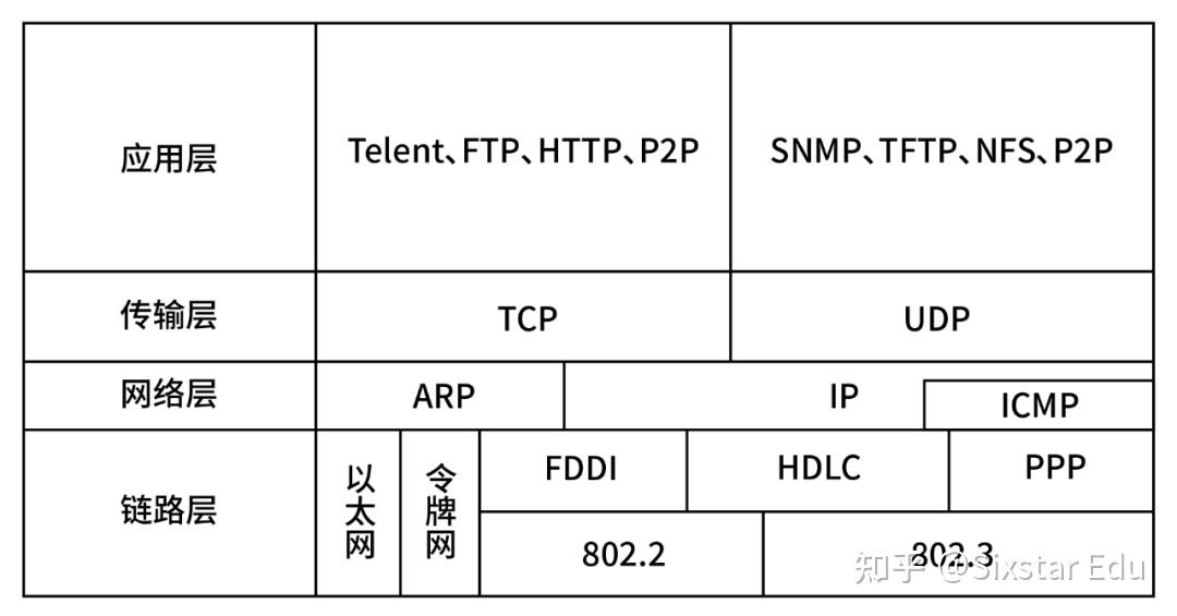 138ip子域名查询的误区有哪些
