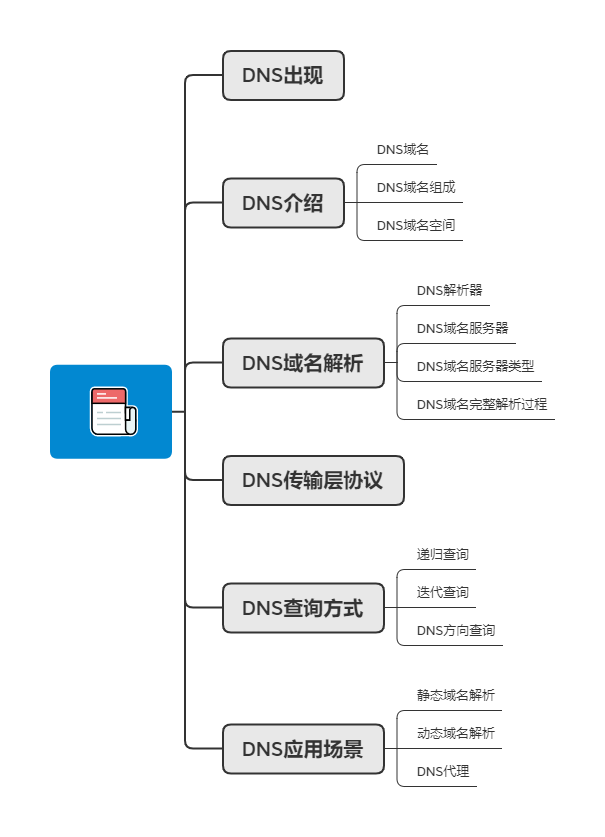 如何利用whois查询域名的DNS信息