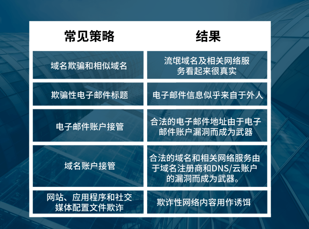 个人.cn域名转到其他注册商需要注意什么