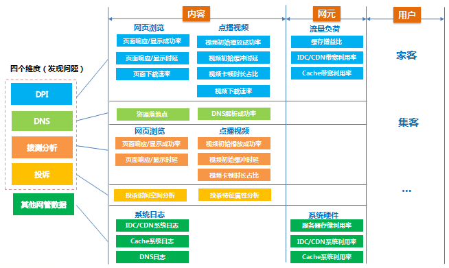 如何评估不同域名注册商的性价比